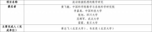 天天盈 韦东奕，获2025年度国家自然科学奖提名