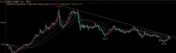 水果优配 大宗商品: 降息会不会带来牛市?