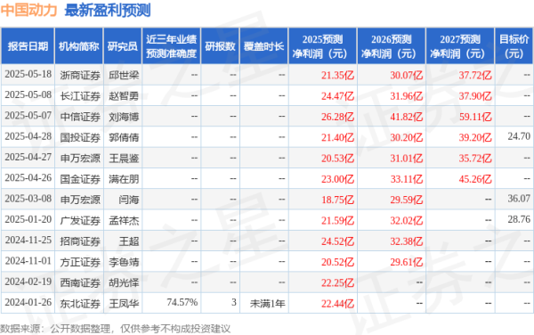 兴启网 国金证券: 给予中国动力买入评级