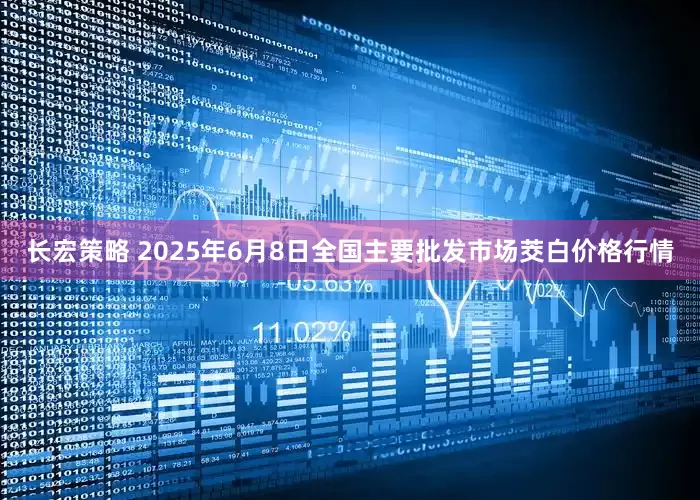 长宏策略 2025年6月8日全国主要批发市场茭白价格行情