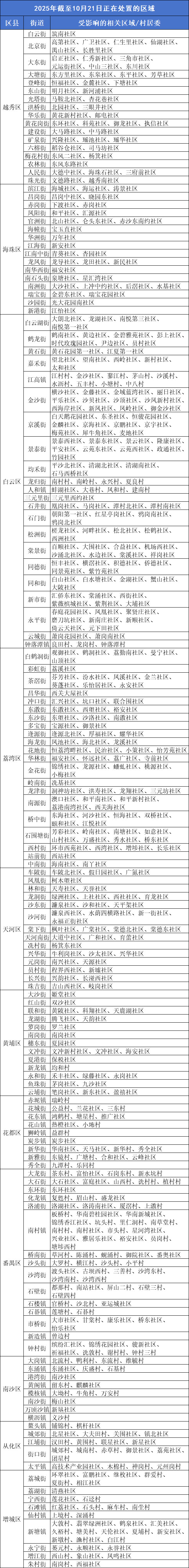 建宝优配 秋蚊“猛如虎”！广州以下区域正开展蚊媒传染病疫情处置